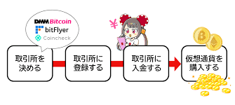 オンラインカジノ ビットコイン：新たなゲーミングの未来