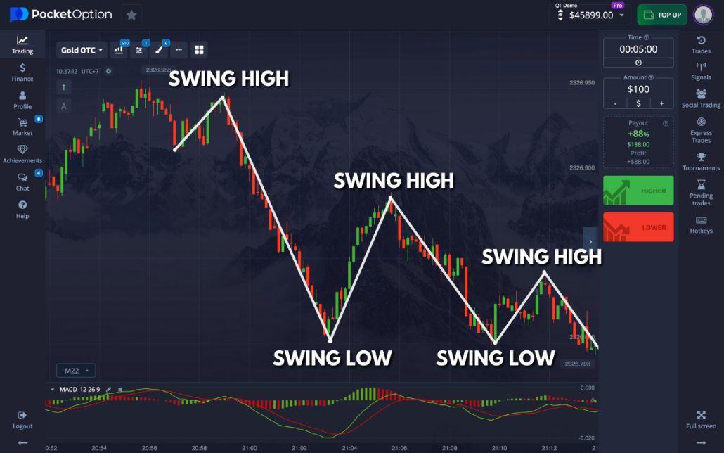 Ultimate Guide to Pocket Option RU Trading for Everyone